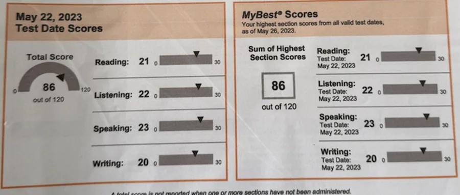 Fragmento anónimo de TOEFL iBT con resultado 86 / 120