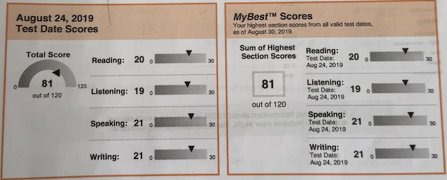 Fragmento anónimo de TOEFL iBT con resultado 81 / 120